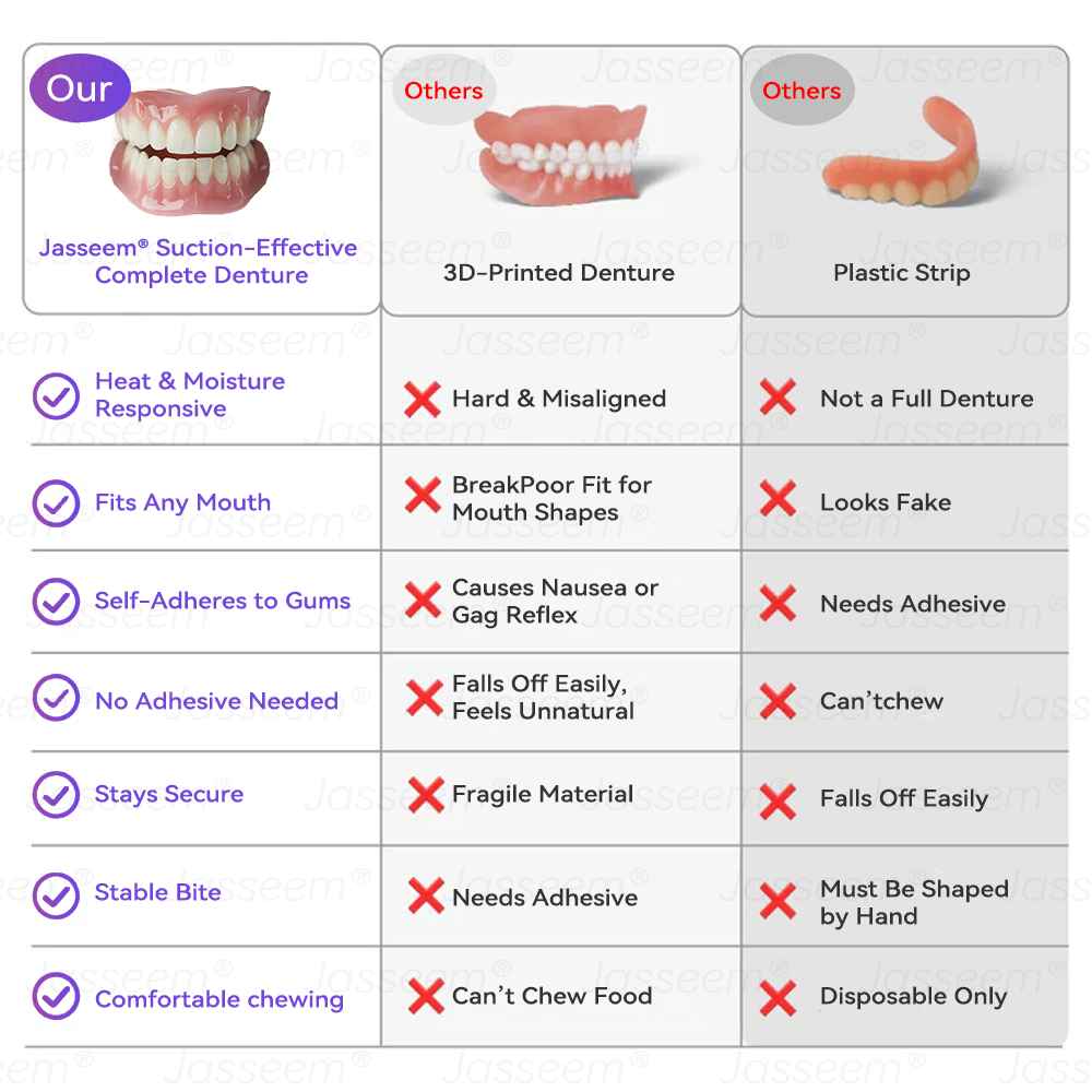 ๐๐๐ฌ๐ฌ๐๐๐ฆยฎ Latest Premium Comfort Dentures๐ง (High-End Dentures, Easy to Wear - Limited Time 70% Off)๐ฅ